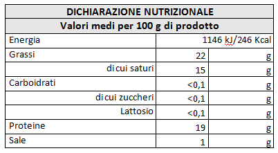 tabella nutrizionale